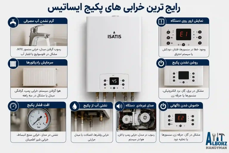 رایج‌ترین خرابی‌ها و مشکلات پکیج ایساتیس